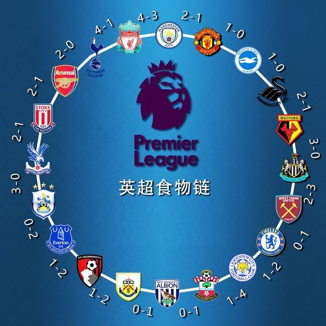 迎来第15次对决，拜仁是阿森纳在欧冠交手次数最多的球队（欧冠第15次相遇：拜仁仍是阿森纳交手最多的对手）